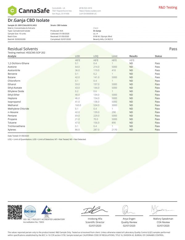 DrGanja CBD Isolate Residual Solvents Certificate of Analysis