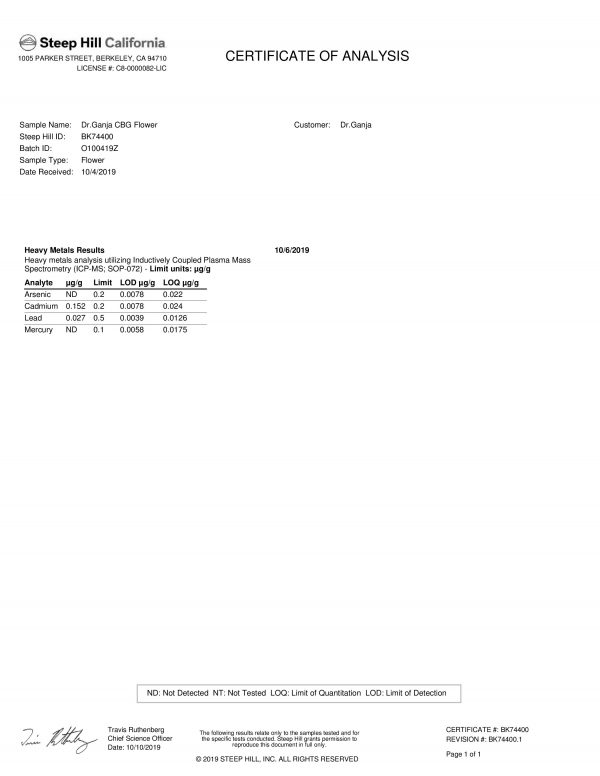 DrGanja CBG Flower Heavy Metals Certificate of Analysis