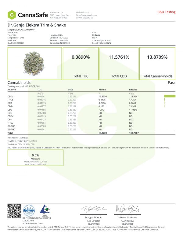 Dr.Ganja Elektra Trim Shake Cannabinoids Certificate of Analysis